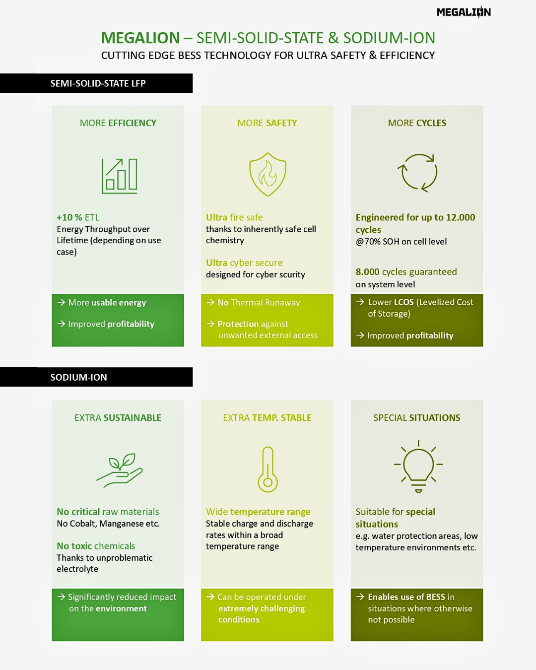 Battery performance in Nordic winter conditions
